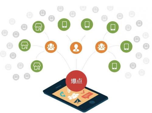 北关为什么越来越多的企业通过软文营销来引流